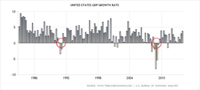 GDPgrowth1983-2013