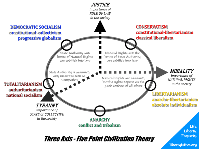 political ideology 2016