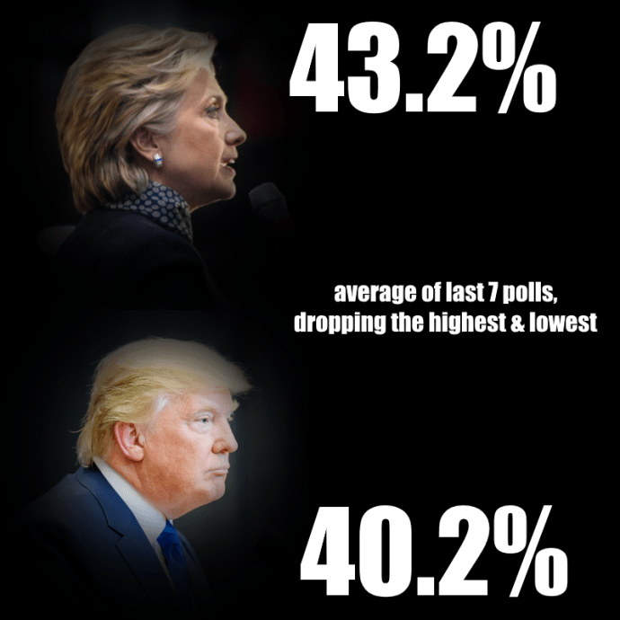 hillary-vs-trump-10-3-2016