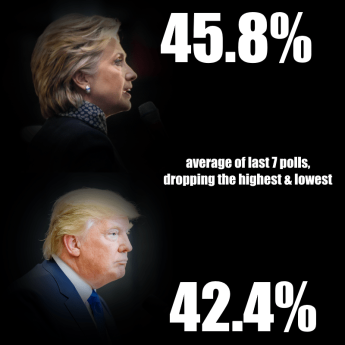 hillary-vs-trump-11072016