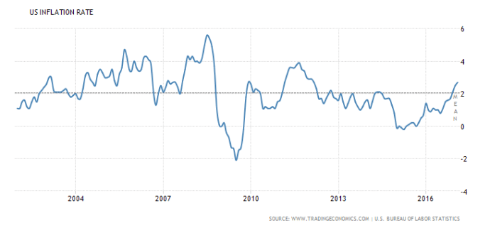 united-states-inflation-cpi