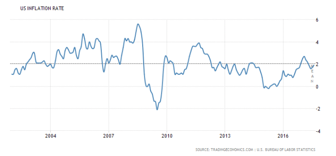 united-states-inflation-cpi