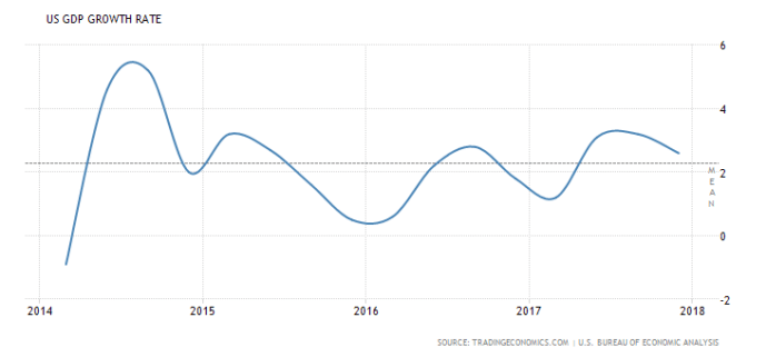 united-states-gdp-growth